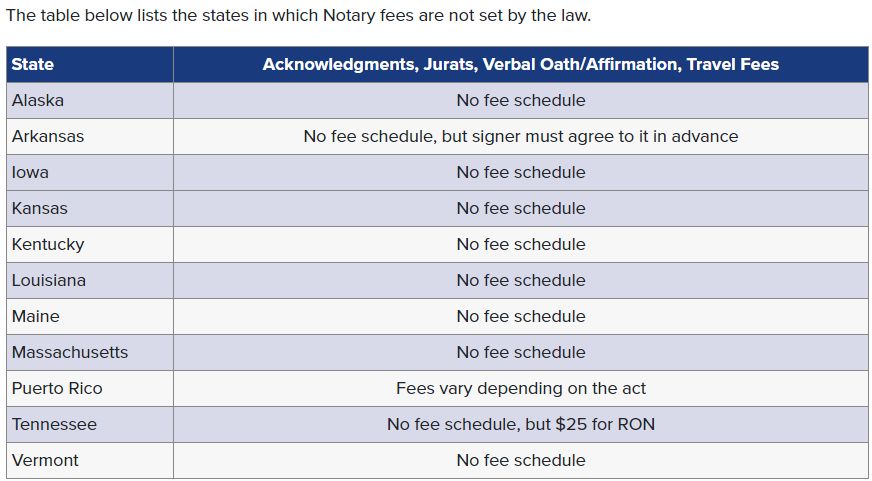 Notary fees not set by state law, separate from tr