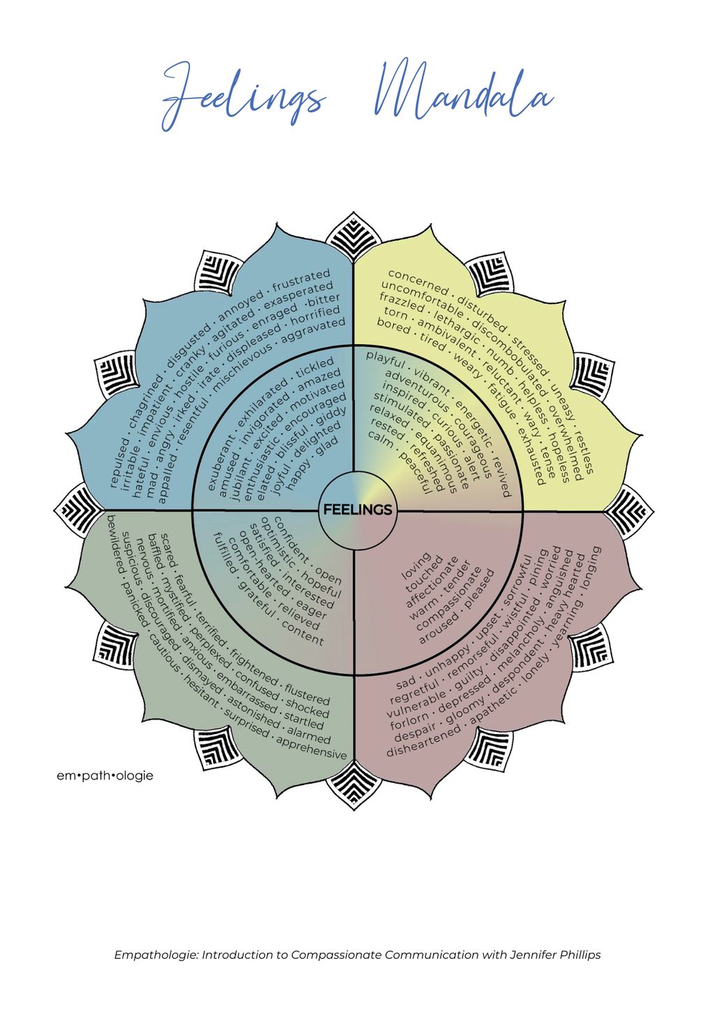 Empathologie Feelings Mandala