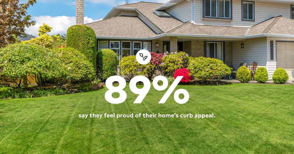 89% of homeowners are proud of their home's curb appeal