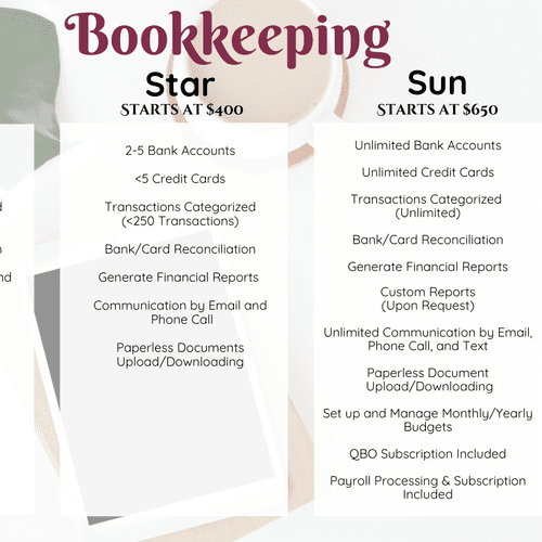 Bookkeeping Packages