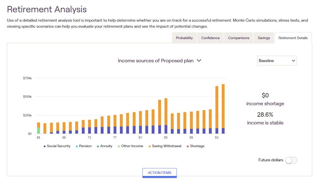 Personal Financial Planning