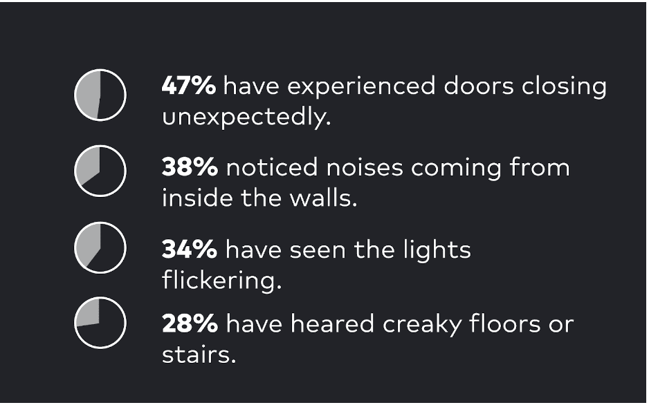 halloween infographic