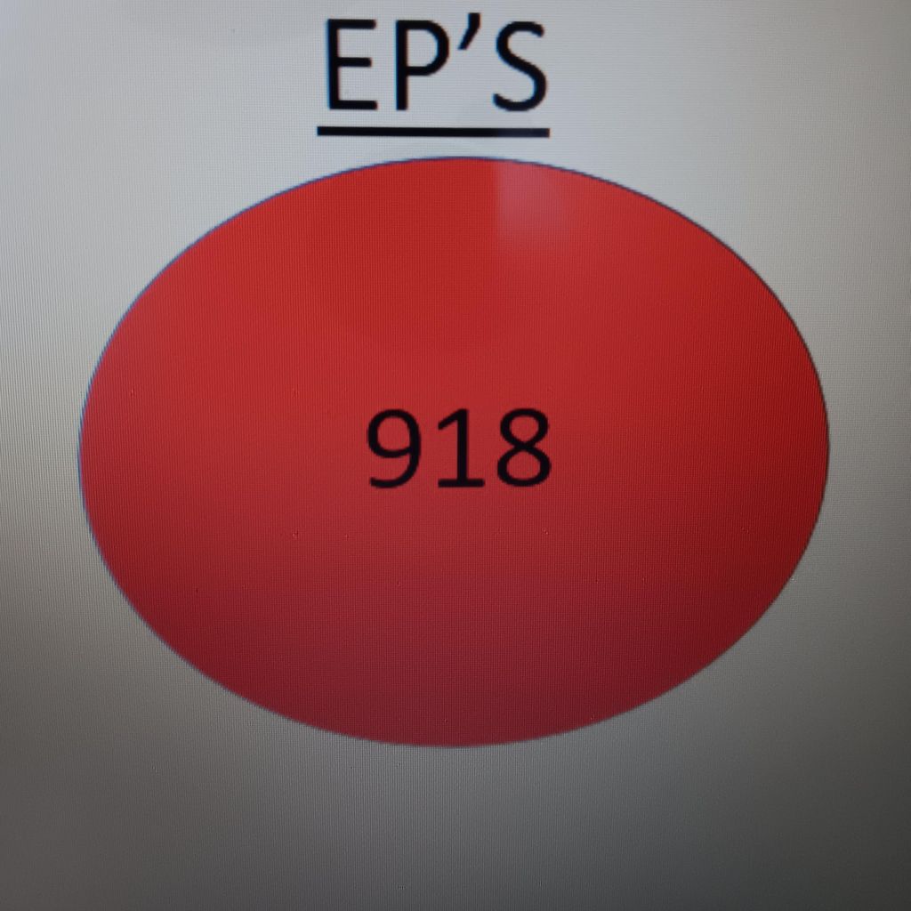 EP's 918