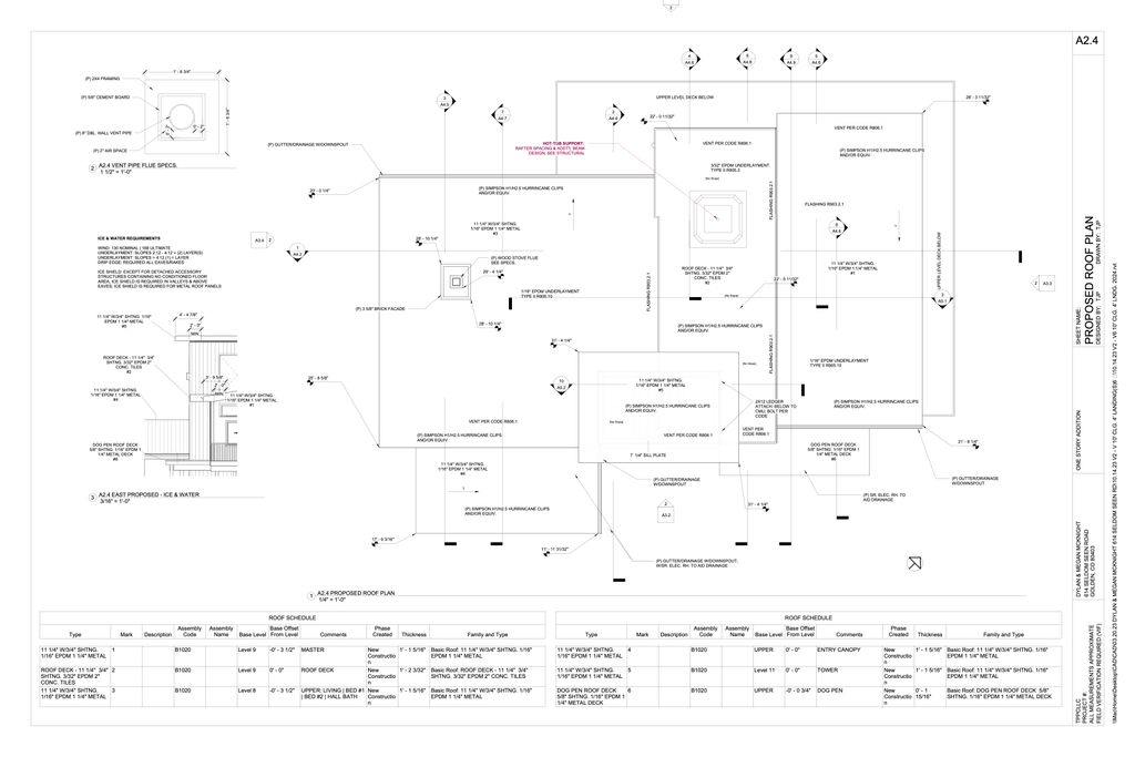 Projects and media