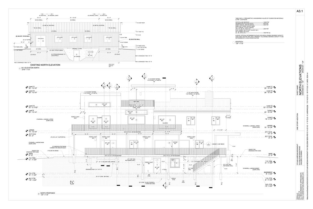Projects and media