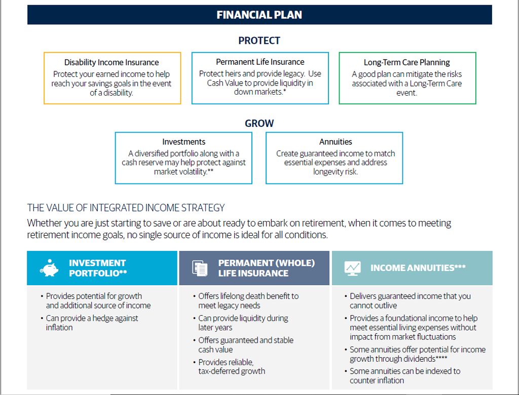 Integrated Planning Approach