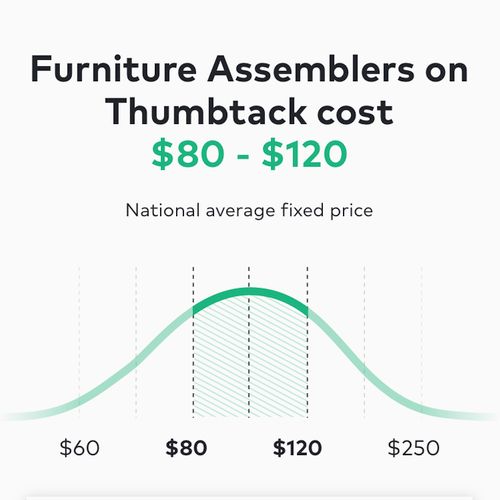 Furniture Assembly