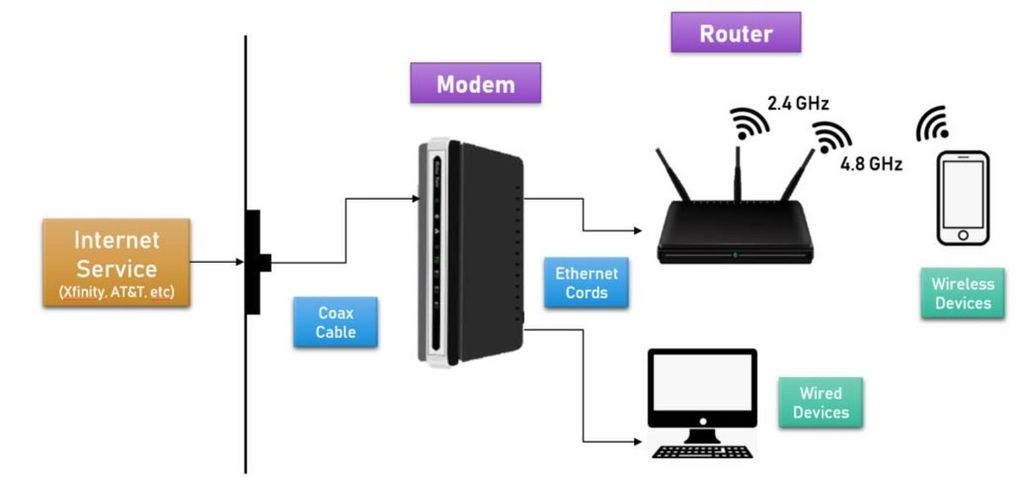 Network Support Services