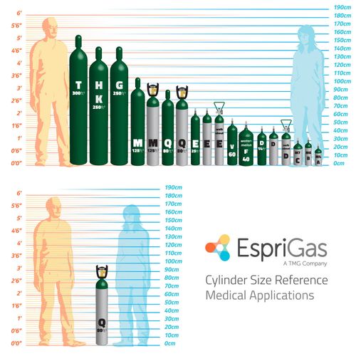 Size reference chart for medical gas tanks