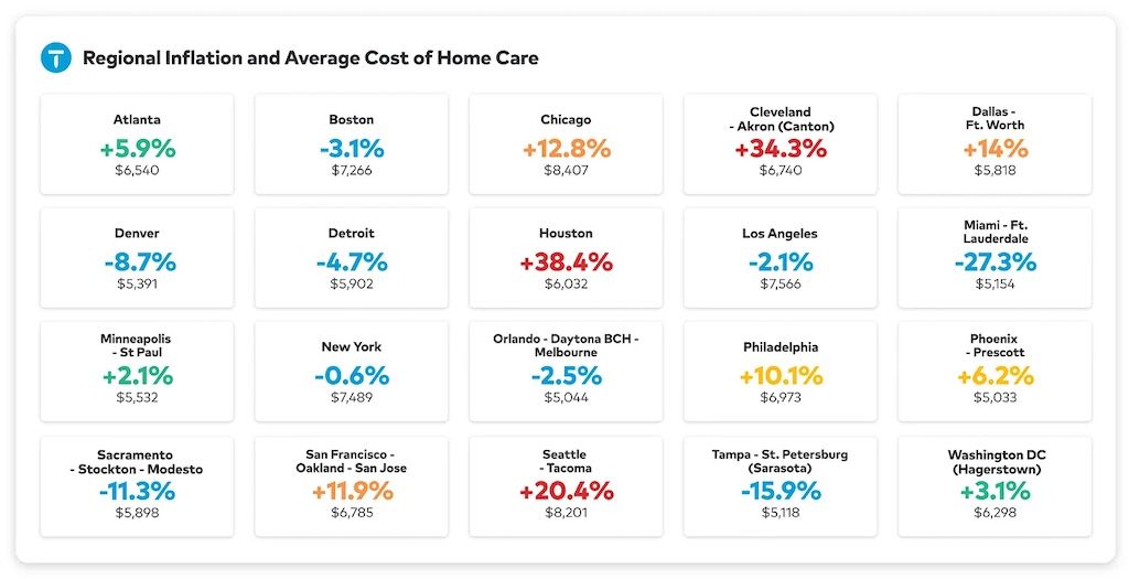regional inflation and change in home care costs by city