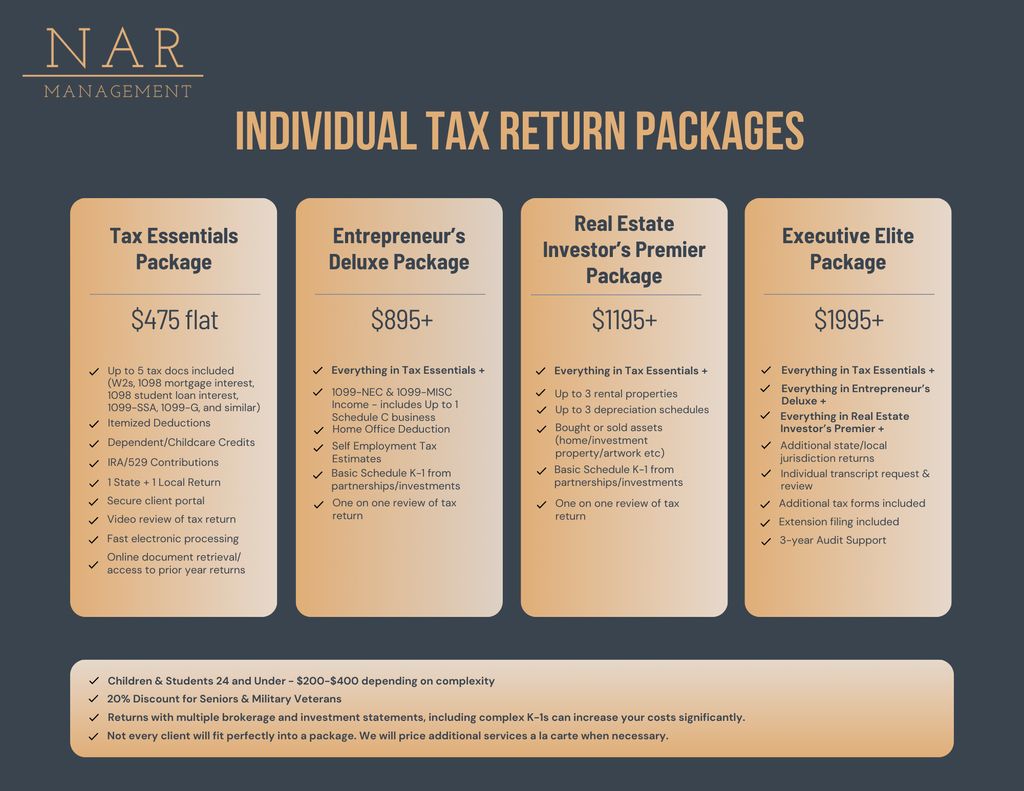 Individual Return-Starting Prices
