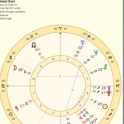 Hellenistic Astrology/Tarot Card healings
