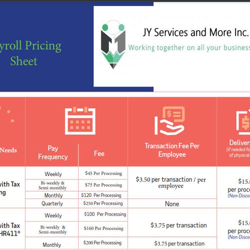 Payroll Pricing Package