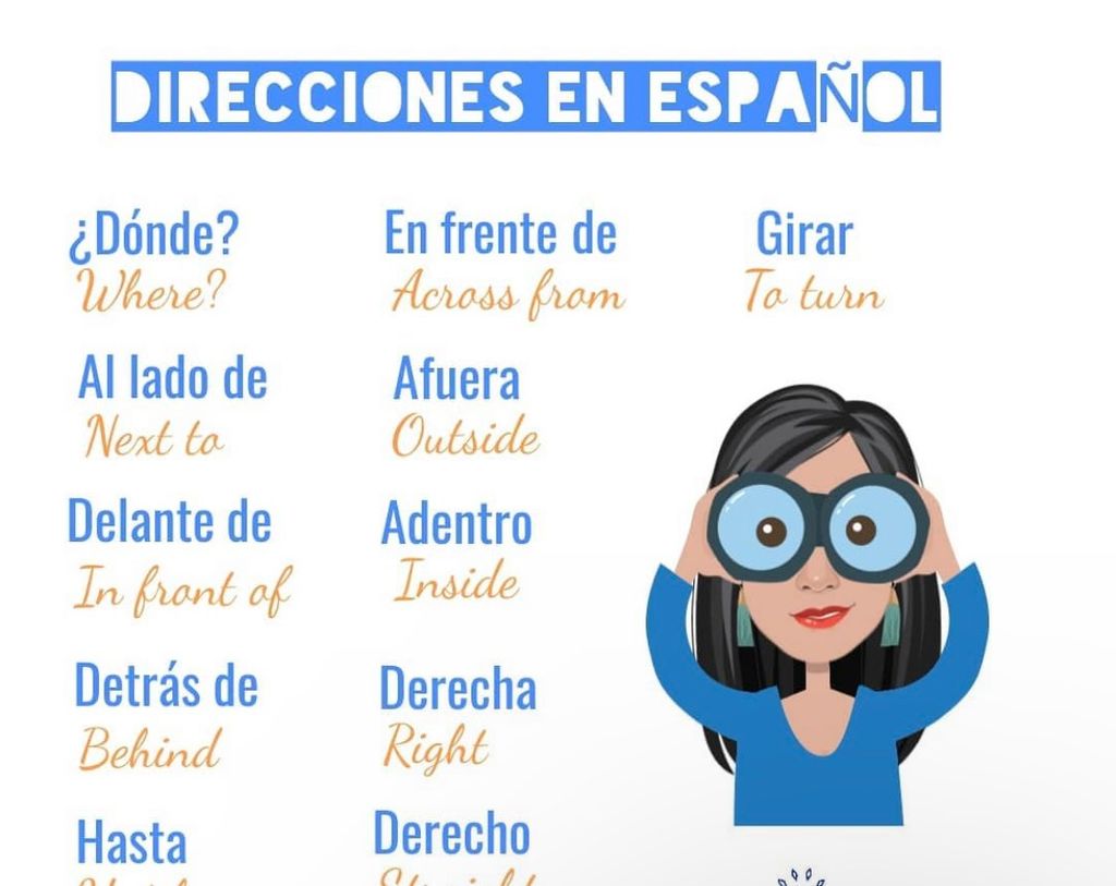 Some vocabulary in Spanish
