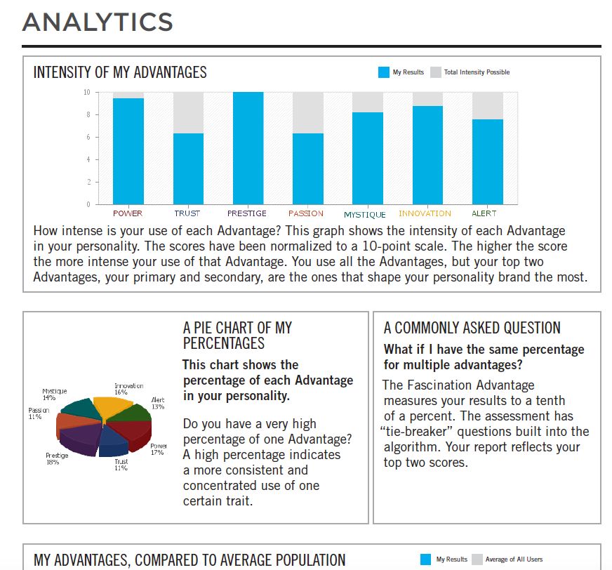 Communication and Branding Assessment Example