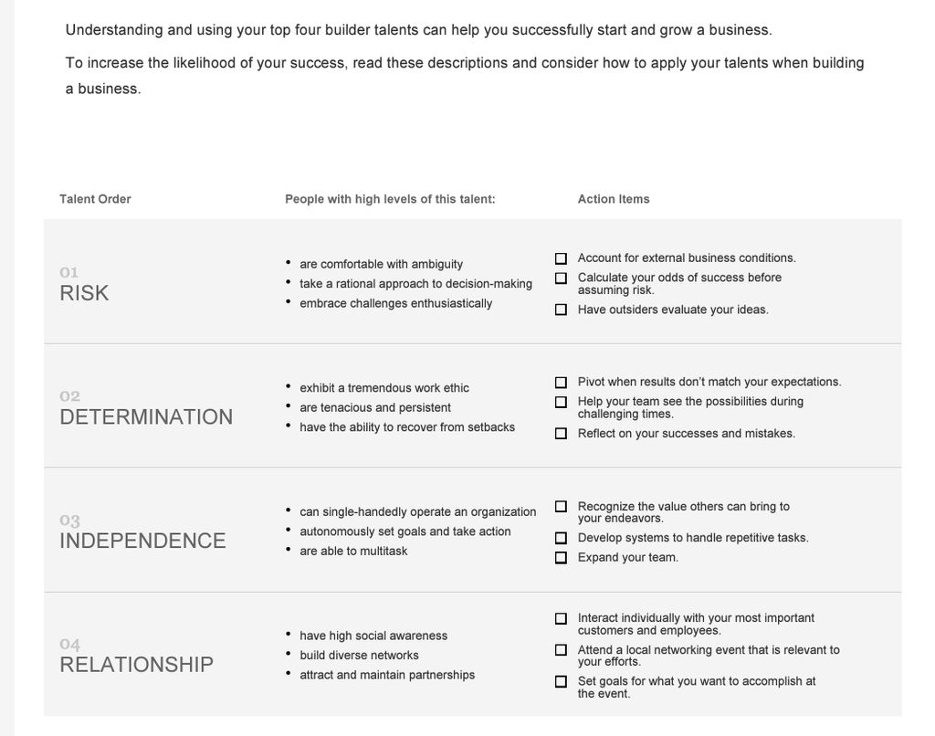 Entrepreneurial Strengths Assessment Example