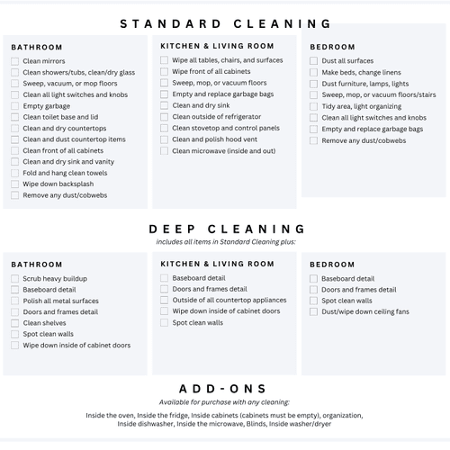 Standard and Deep Cleaning Checklist