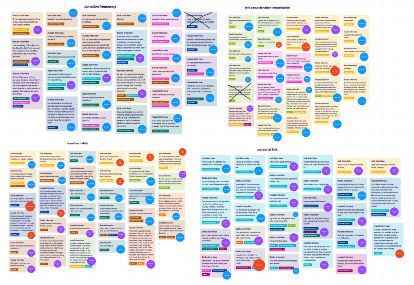 Projects and media