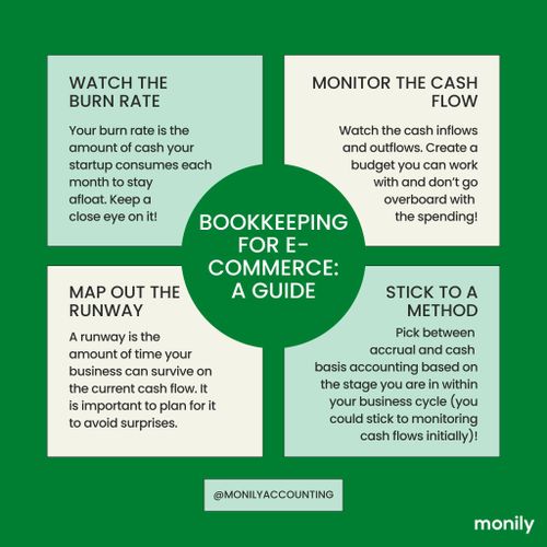 Bookkeeping Solutions for eCommerce - Monily