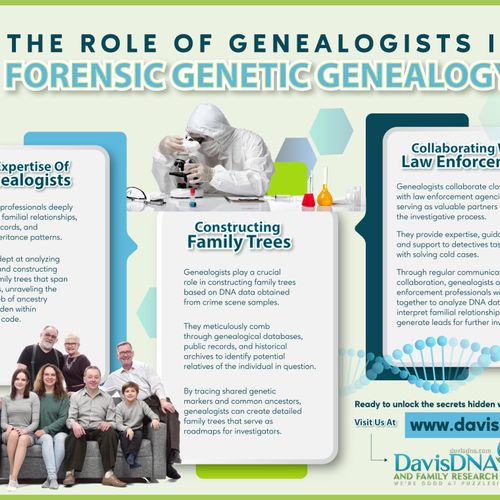 DavisDNA Infographic - The Role of a Genealogist i