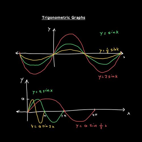 Math Tutoring