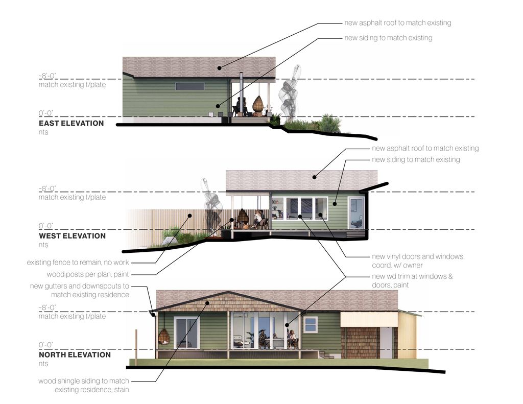 Projects and media