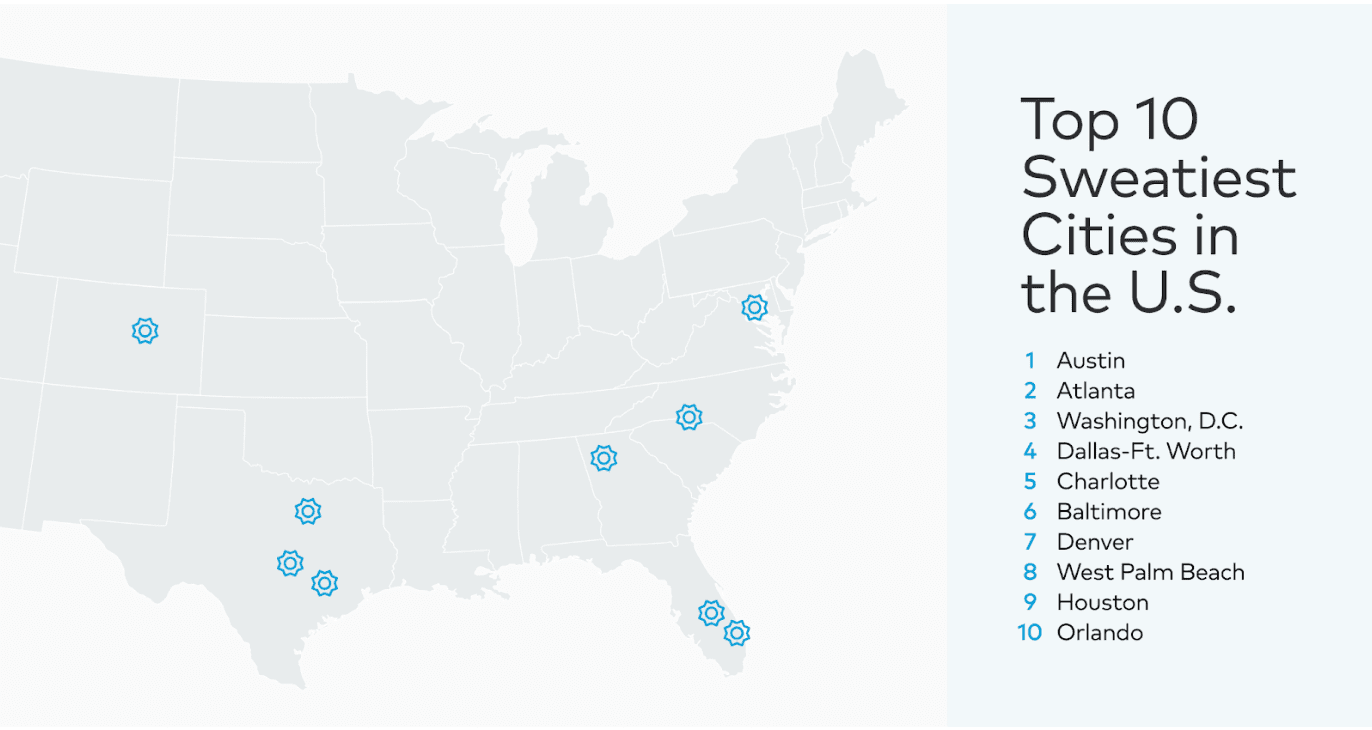 graphic of 20 sweatiest cities in the US