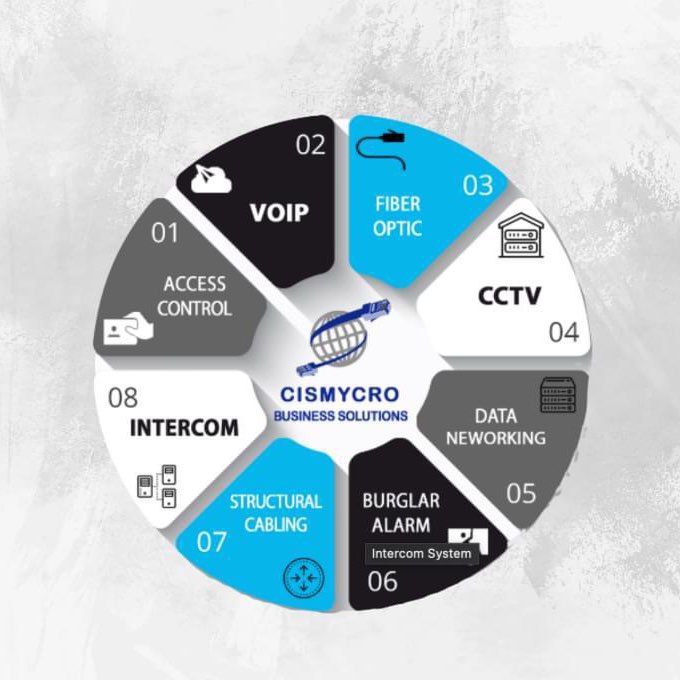 Cismycro Business Solutions