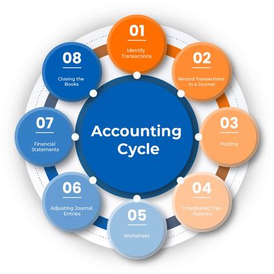 Avatar for Accounting Done Right