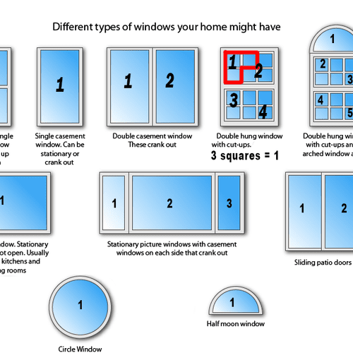 How we count your windows