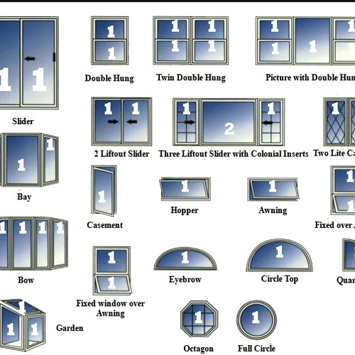 More windows types and counts