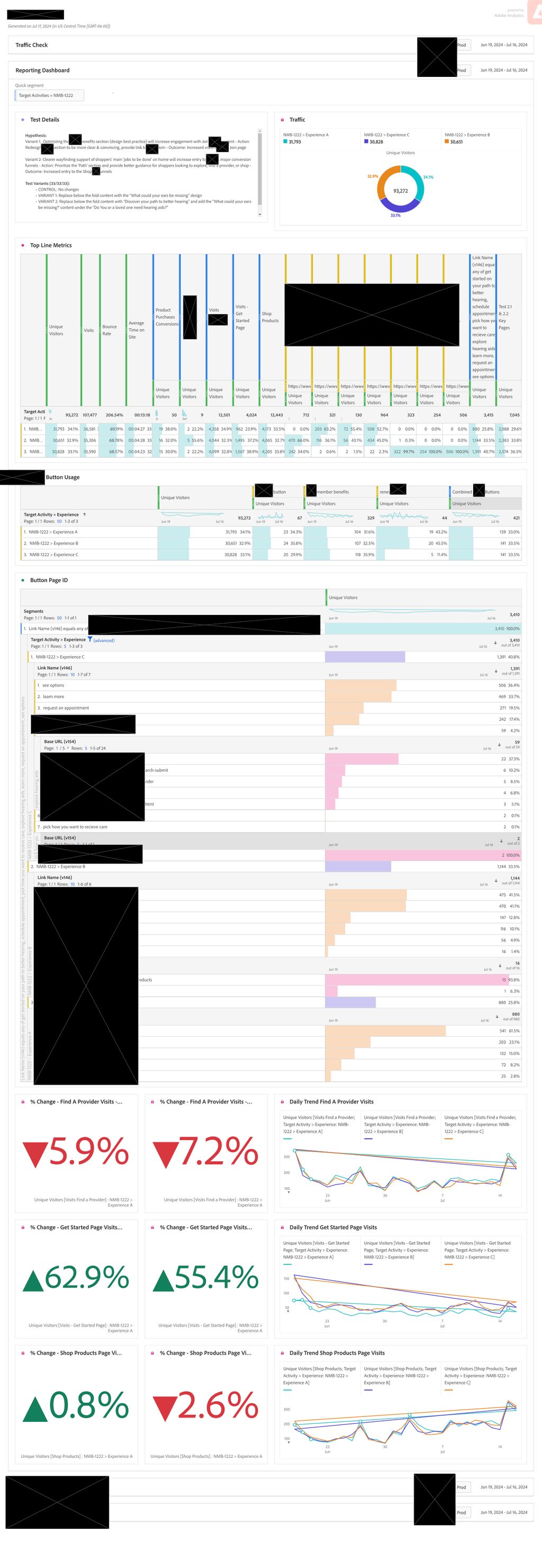 Projects and media