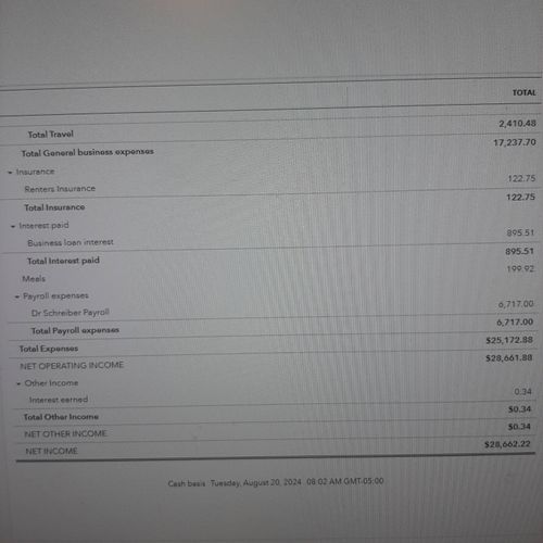 Profit & Loss Statement 