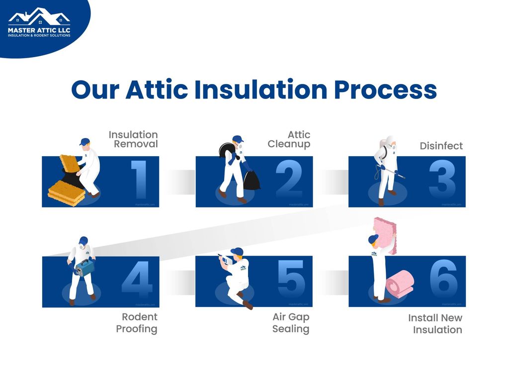 Our Attic & Crawlspace Remediation Process!