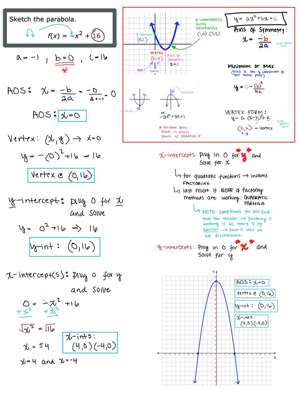 Session notes for an algebra student