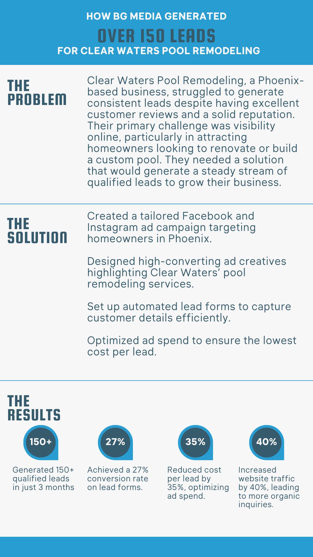 AZ Pool Contractor Case Study