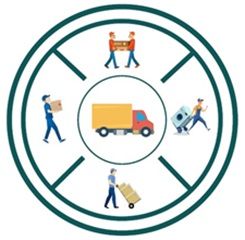Avatar for Compass Moving Company (Philadelphia, PA)