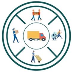 Avatar for Compass Moving Company (Philadelphia, PA)