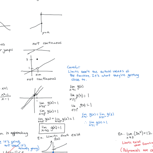 Beginning of a lesson on limits