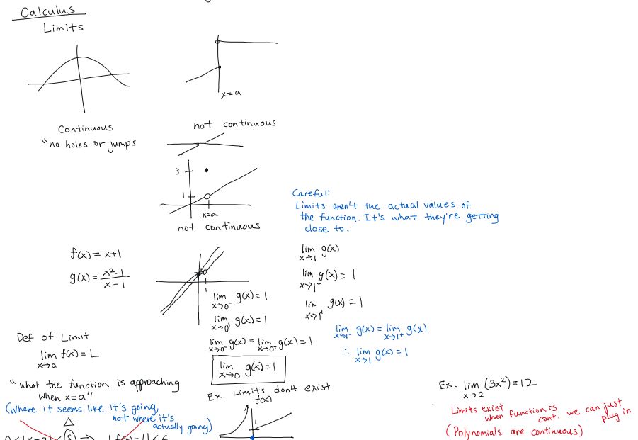 Beginning of a lesson on limits