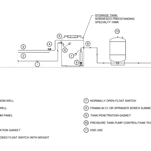 Well System Work