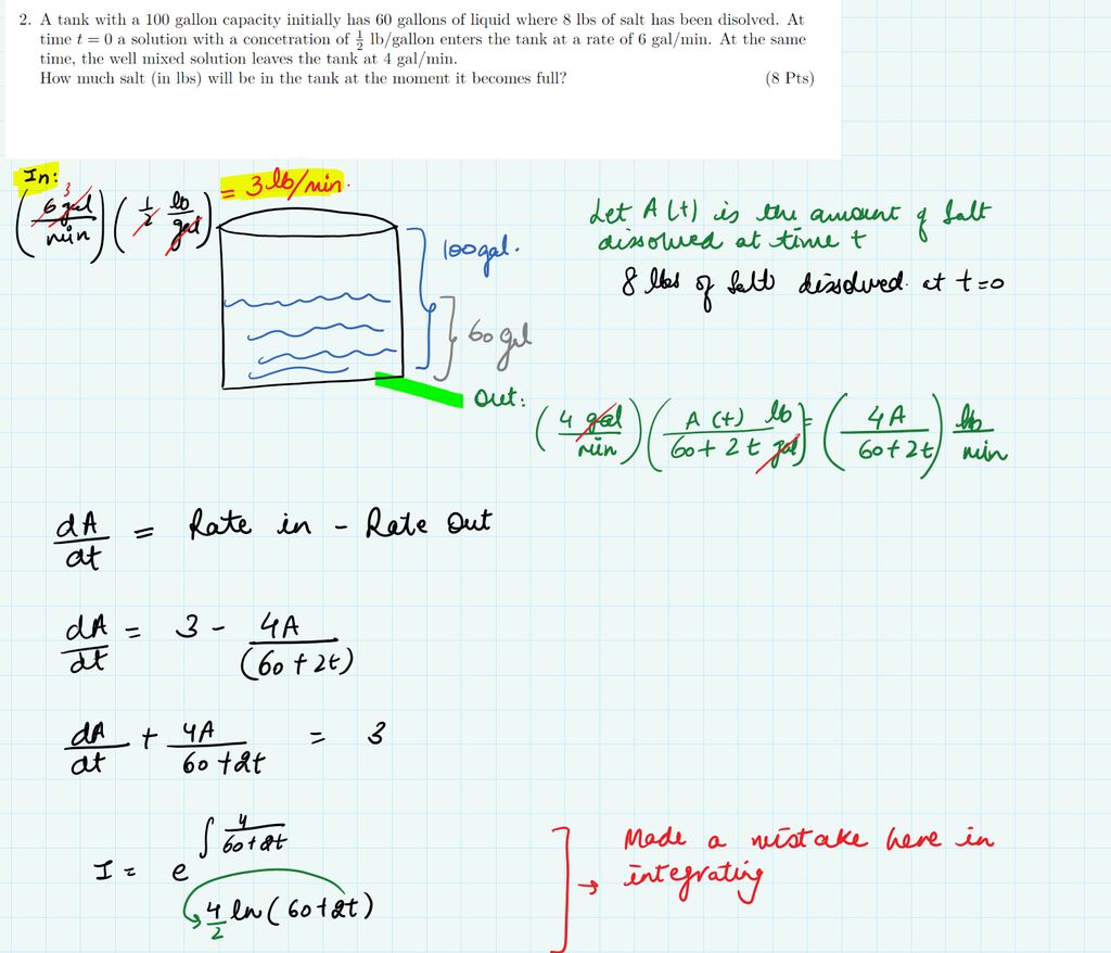 Multivariable