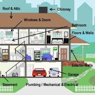 Home Inspectors of California - Julissa Martell