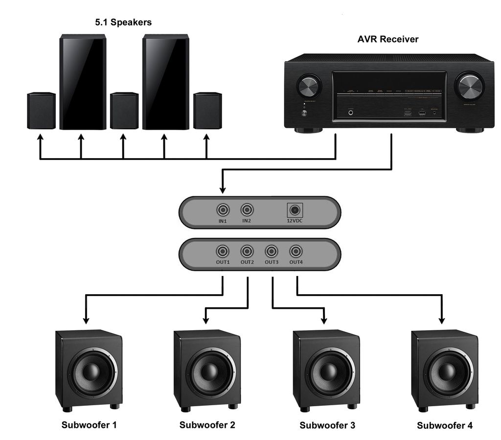 Deer Creek Audio Consulting helps you master your 