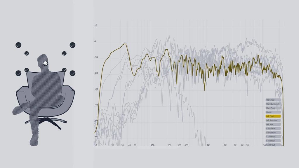 Dirac Live room correction is a game changer for h