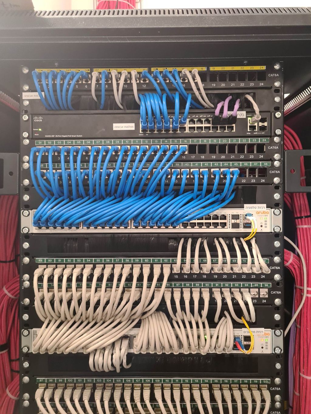 Network Cable Management and Equipment Installatio