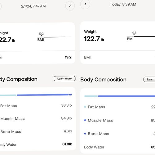 4-Month Update: Michelle Sadigh has made my weight