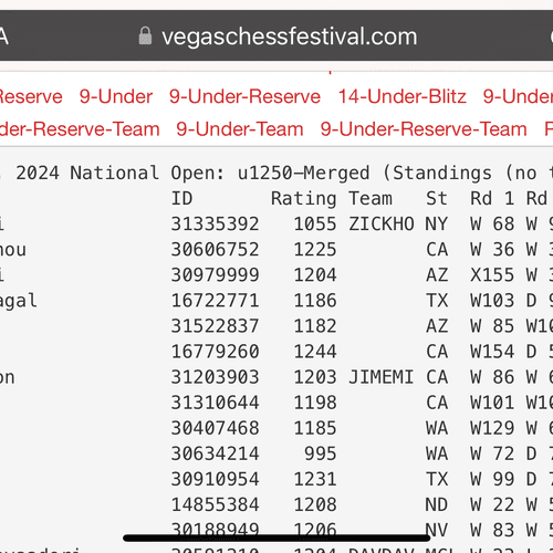 Carson became 1st at the Las Vegas Chess Festival!