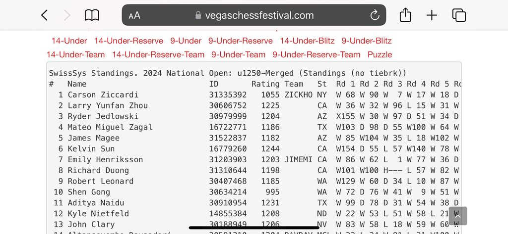 Carson became 1st at the Las Vegas Chess Festival!