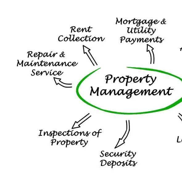 Williams Rental Property Management